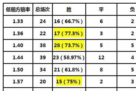 让球赔率和胜平负赔率关系