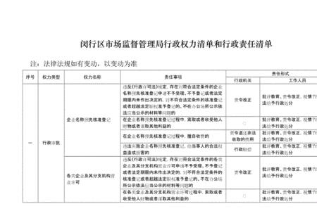 制定监督责任清单的目的