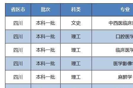 川北医学院文科专业