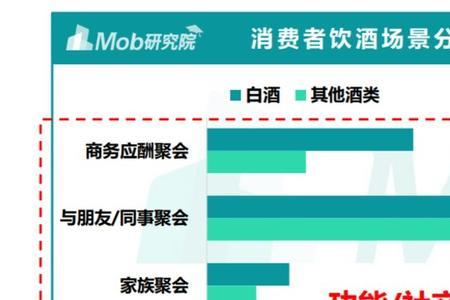 江小白兑rio比例多少