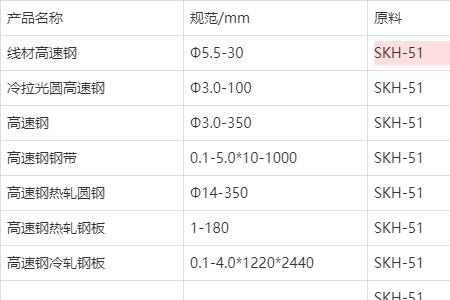 钼钒钢与sk5钢区别