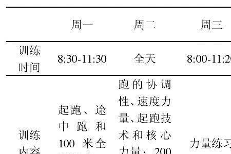 100米赛前一周怎样调整最佳状态