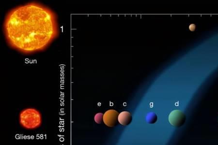 恒星格利泽486位于哪个系