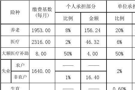 陕西居民社保最高交多少