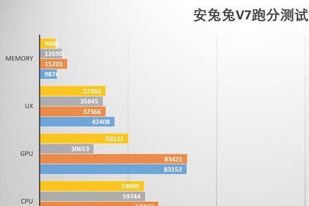 安兔兔76万分什么水平