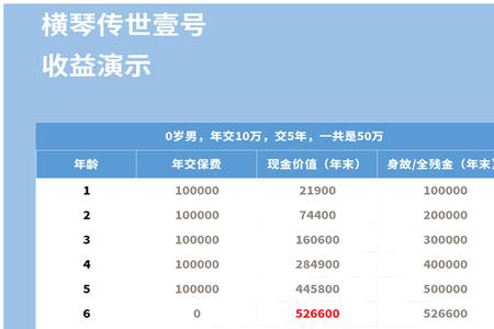 传世今生2.0靠谱吗