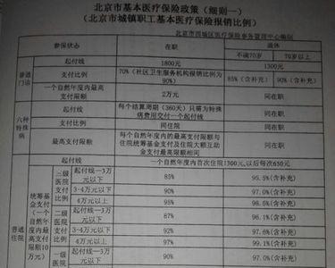 学平险门诊花2000报销多少