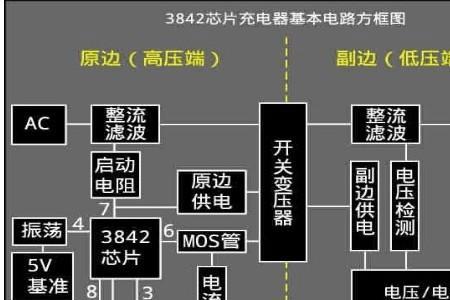 电动车充电器芯片有几个