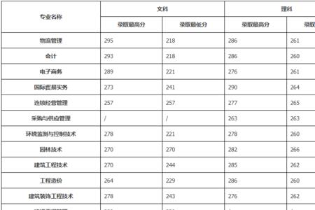 武汉城市职业学院单招怎么样