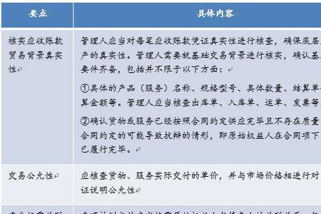 支付宝保理款是什么