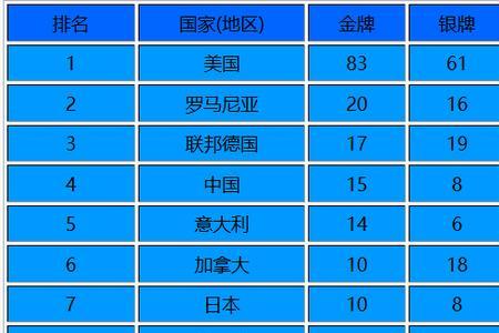 1988年奥运会的三个国家