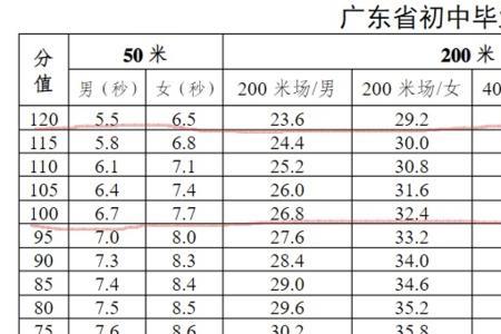 八百米女生3分20秒什么水平