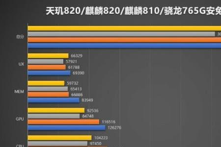 手机跑分40万处于什么水平