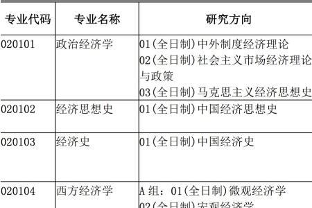 三本资源与环境经济学好考研吗