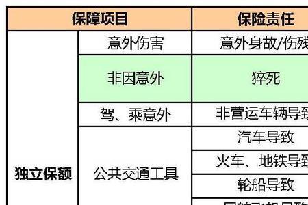 驾乘人员意外险有哪几个档位