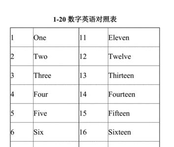 1到20数字符号