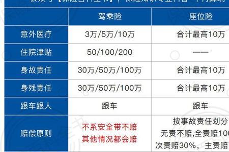 人保座位险买多少合适