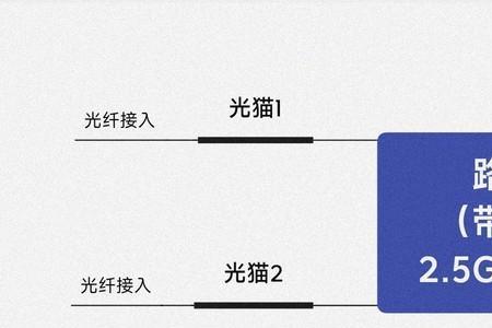 支持链路聚合的光猫