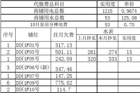 北京公寓为啥水费电费这么贵