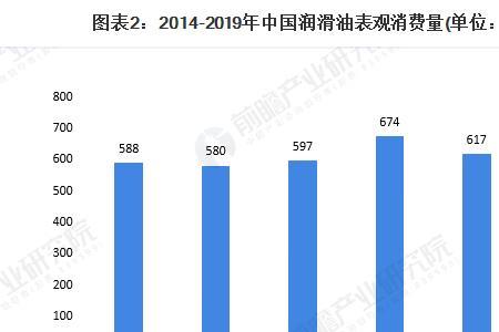 含油量小于多少才称为低油产品