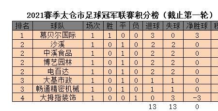 比赛轮空数计算