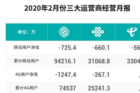 联通4g和5g在信号上有区别吗