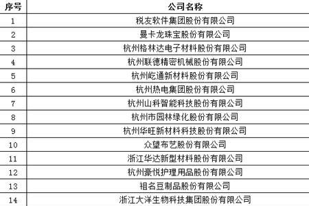 杭州顿力集团是上市公司吗