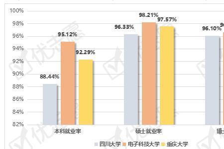 川大毕业优势