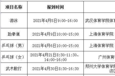 河南体育统考武术专项考试内容