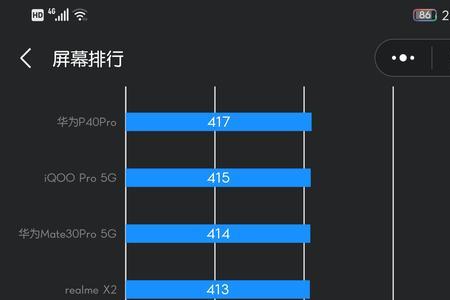 650nit的亮度有多亮