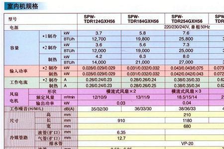 制冷量33.5kw是几匹