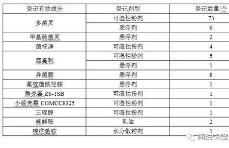 农药备案信息查询