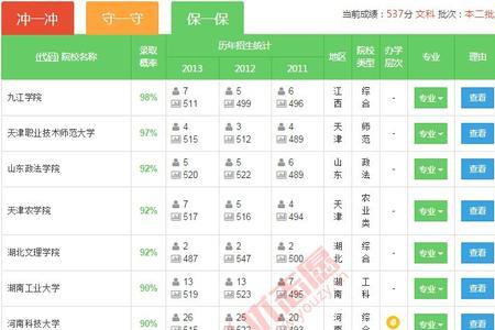 高考理科537分是什么水平