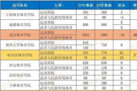 体育单招适合哪些学生