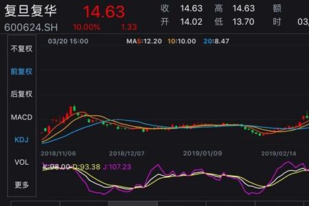 广药集团有哪几支股票