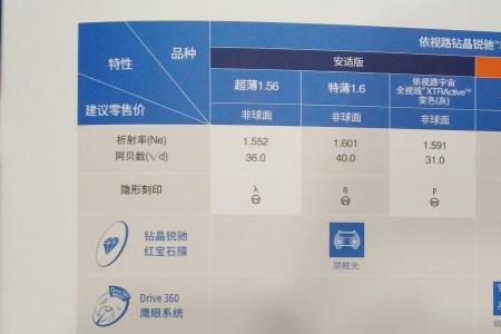 依视路156蔡司149哪个厚