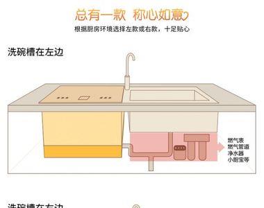 洗碗机离水槽的建议距离