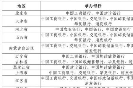 全国各省农业银行排名