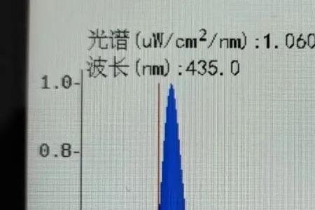 怎么测试屏幕有没有蓝光