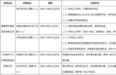 广东佛山英尼芝科技怎么样