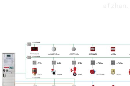 火灾报警传输装置包括哪些东西