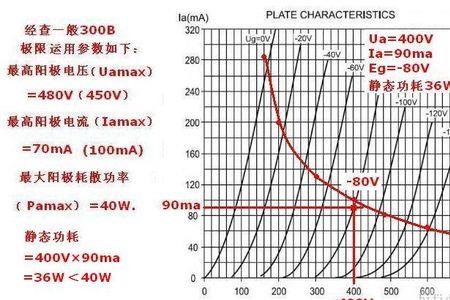 最大负载功率什么意思