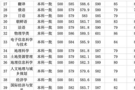 地理成绩好适合什么大学