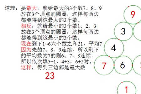 由1到9组成一个4位数有多少种组合