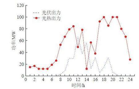 光伏光照度标准