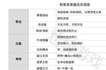 王者荣耀阴阳怪气嘲讽语录