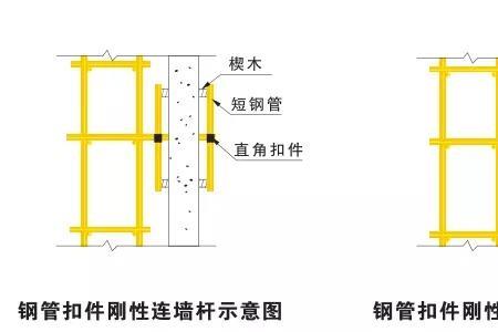 剪刀撑刷漆要求