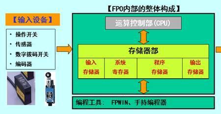 外存储器包括哪些存储设备