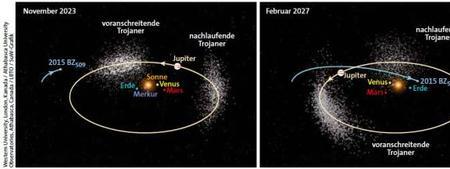 地外恒星逆行原理