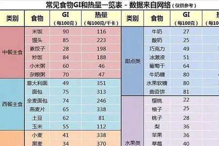 速食燕麦片升糖指数